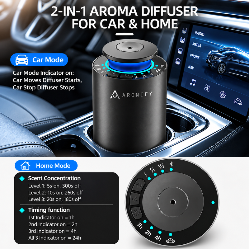 Portable Studio 2026 Version. Bluetooth App Control